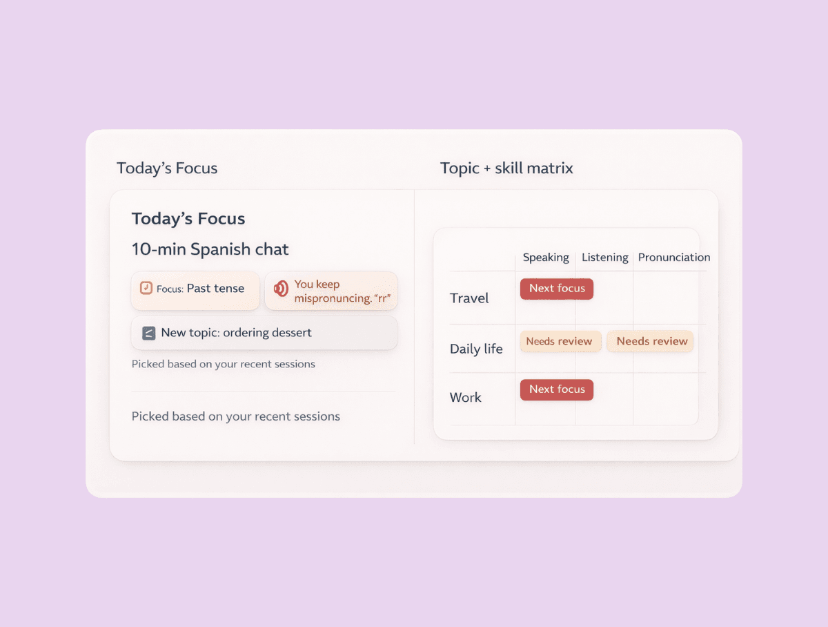 PRACTICE THAT ADAPTS TO YOU